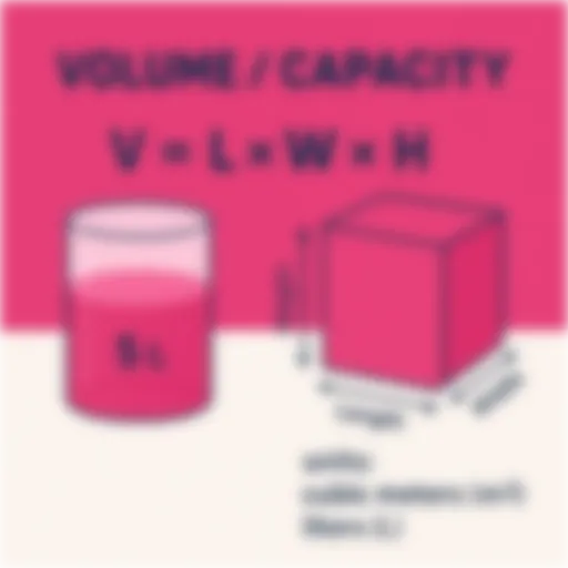 Example for Blurred Image: